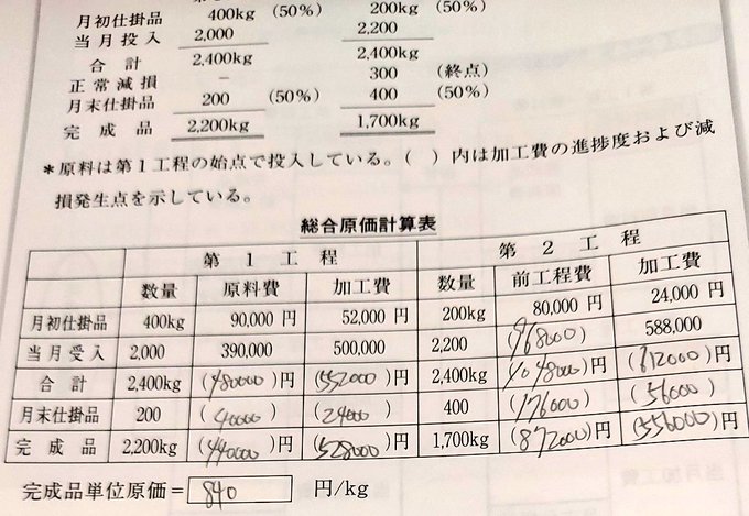 工程別総合原価計算の平均法と先入先出法