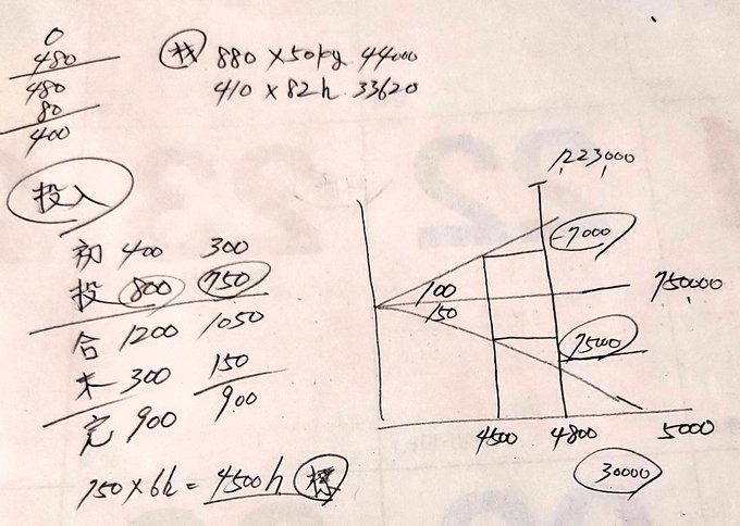 標準原価計算の分析